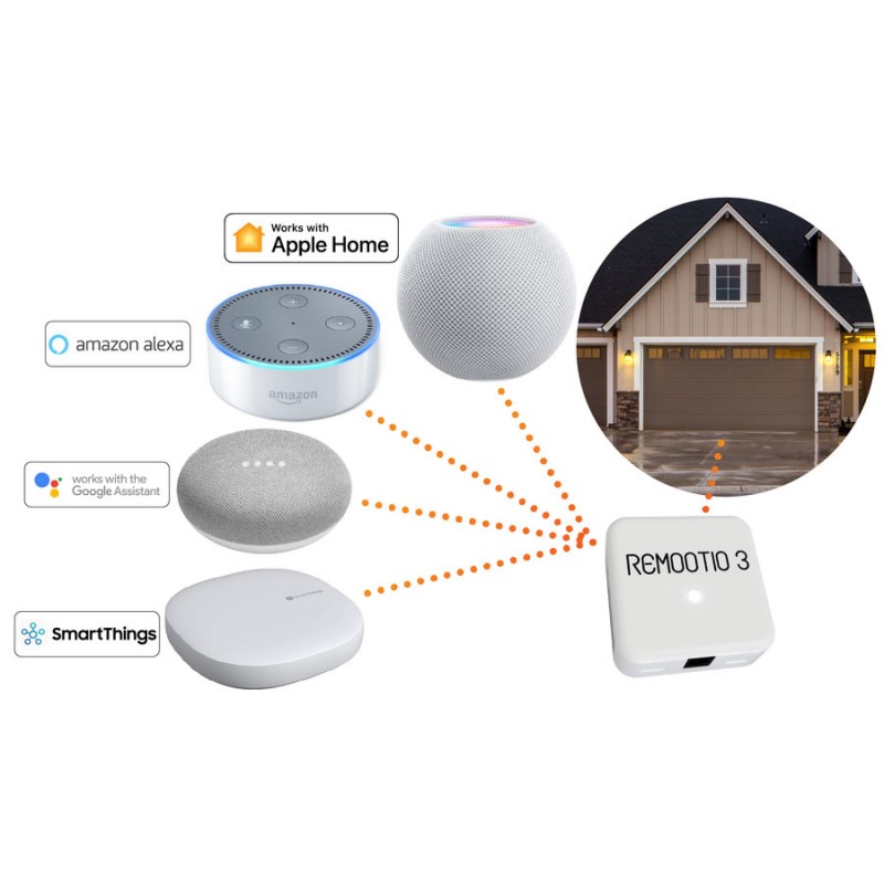 Remootio 3 Smart Gate Access Control Connecting WiFi, Bluetooth and Control Door/Garage/Gate with Smartphone APP| Remootio - Make your gates and garage doors smart!