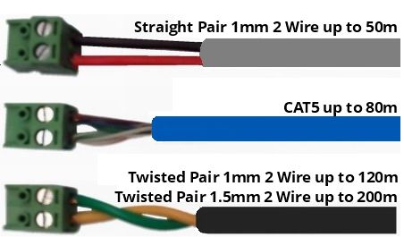 Eyevision® 2 wire Cable Requirements