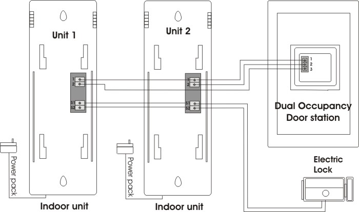 Dual Occupancy Audio Intercom System