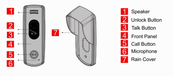 Audio Intercom System Combo Package