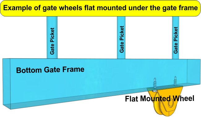 78mm 2 Flat mounted wheels