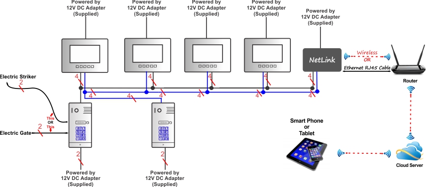 Complete Sliding Gate and Sliding Gate Opener Automation System and Hybrid Video Intercom System Package