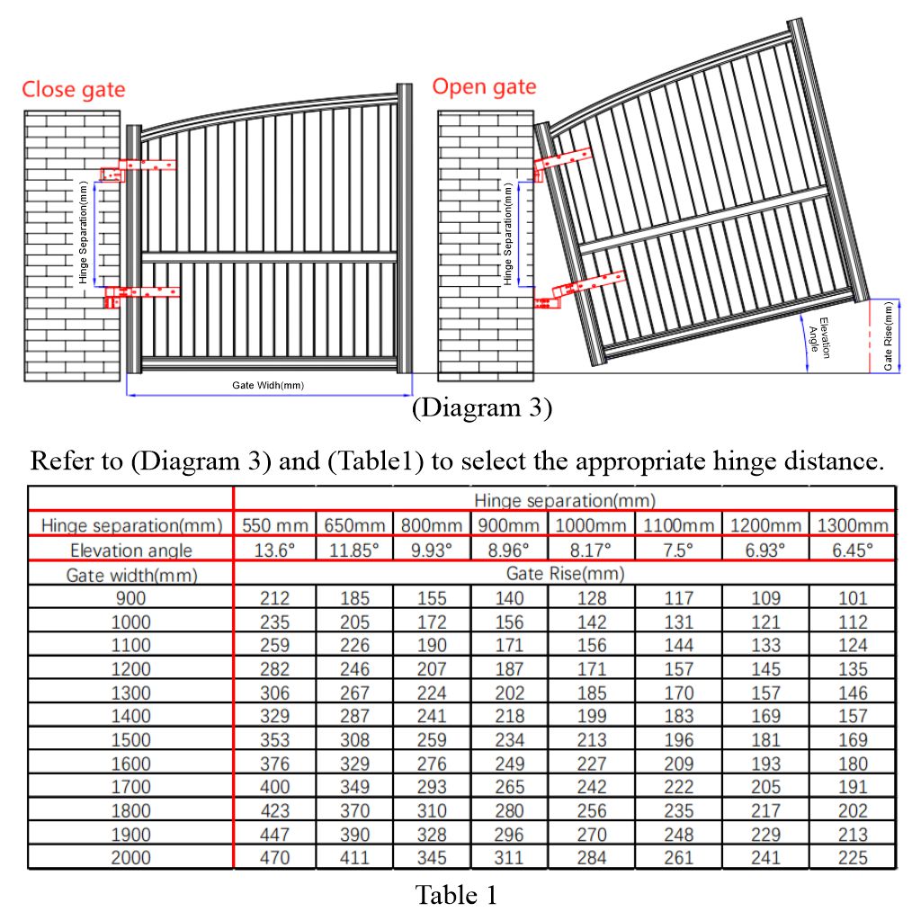 Rising Gate Geometry and Rising Gate Hinges Calculation Table