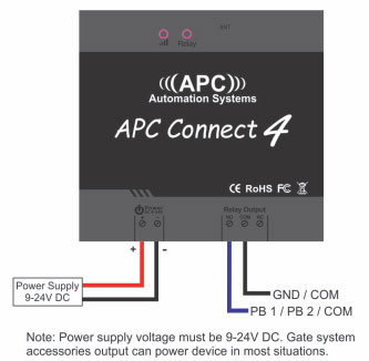 Connect 4 4G GSM control system