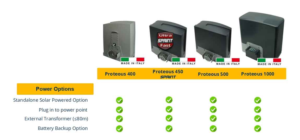 proteous comparison Slide 1