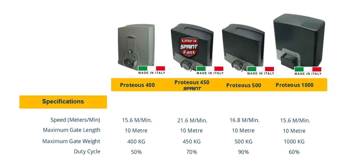 proteous comparison Slide 2