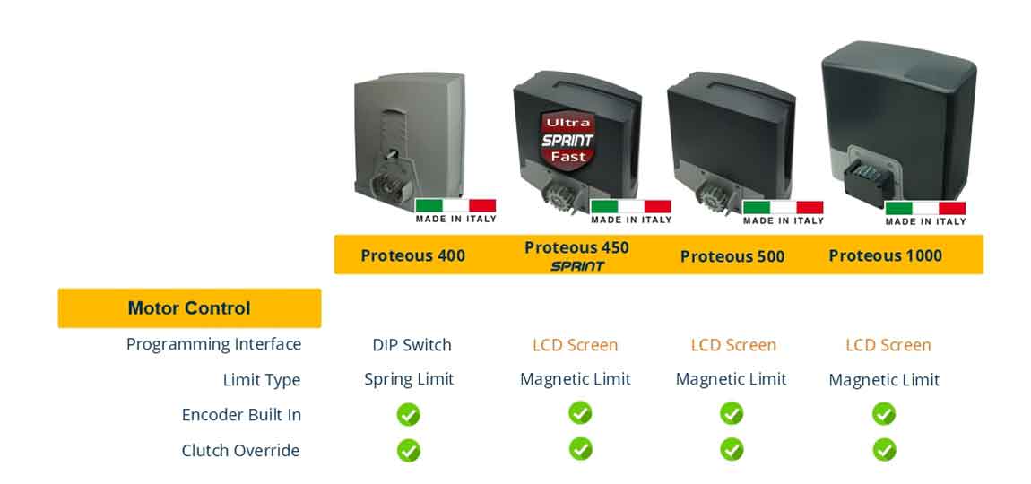 proteous comparison Slide 3