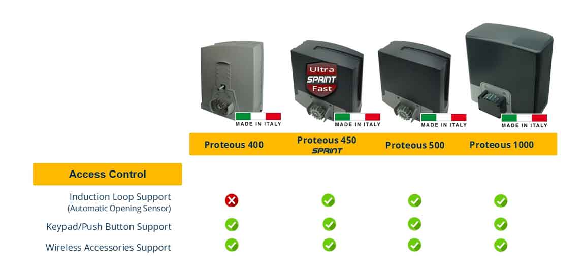 proteous comparison Slide 4