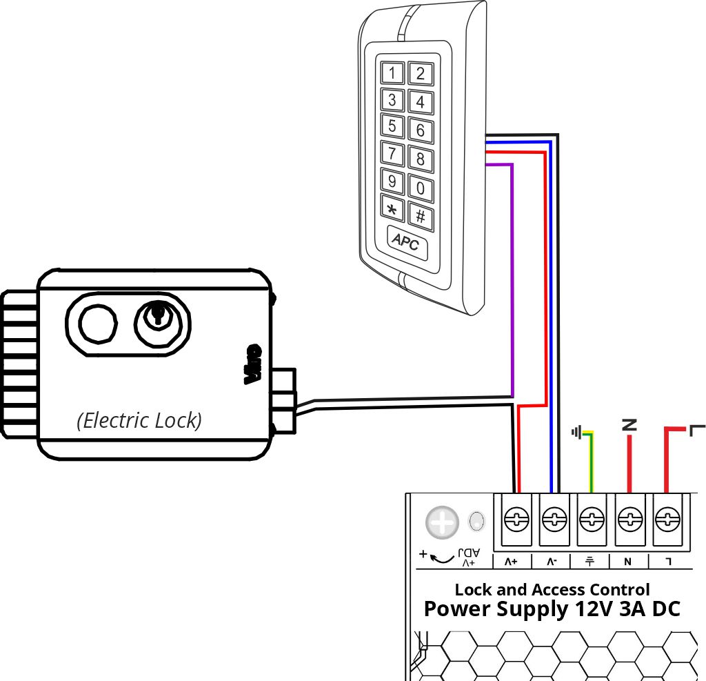 Keypad Access Control Bundle