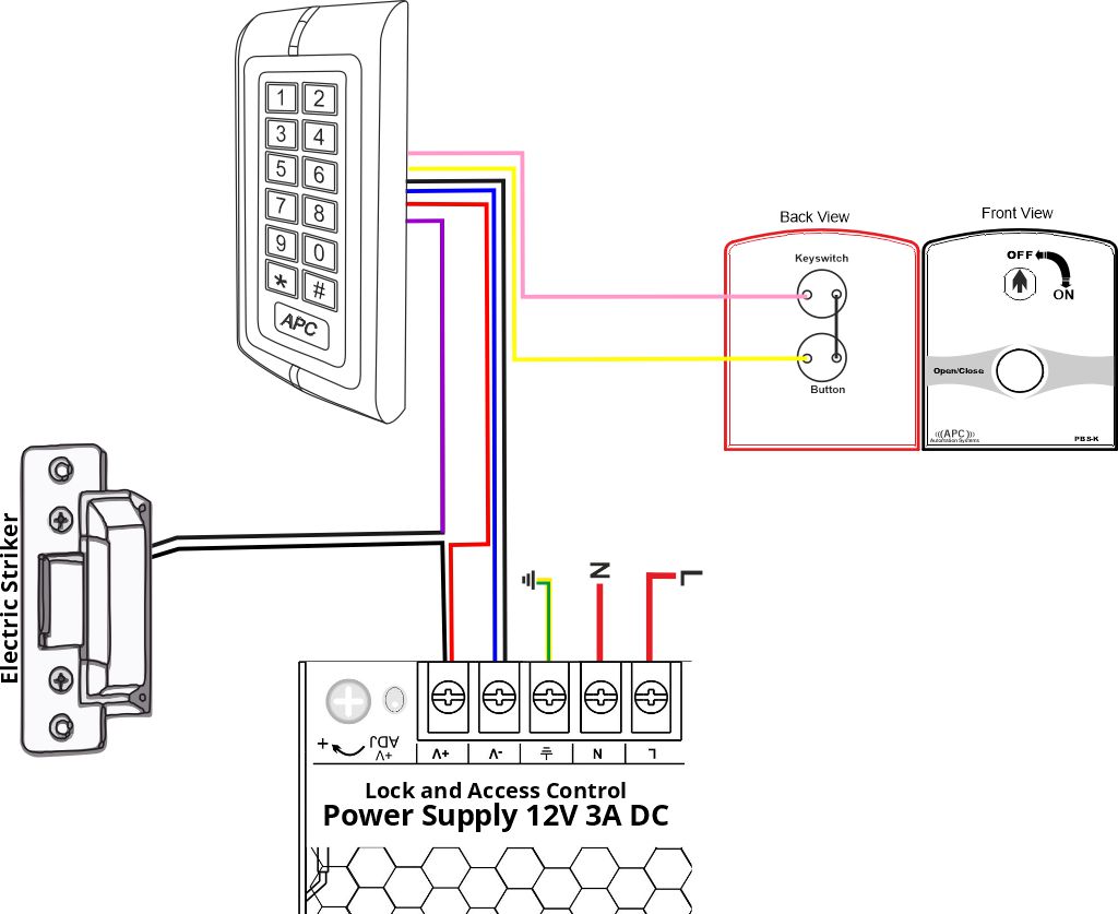 Keypad Access Control Bundle