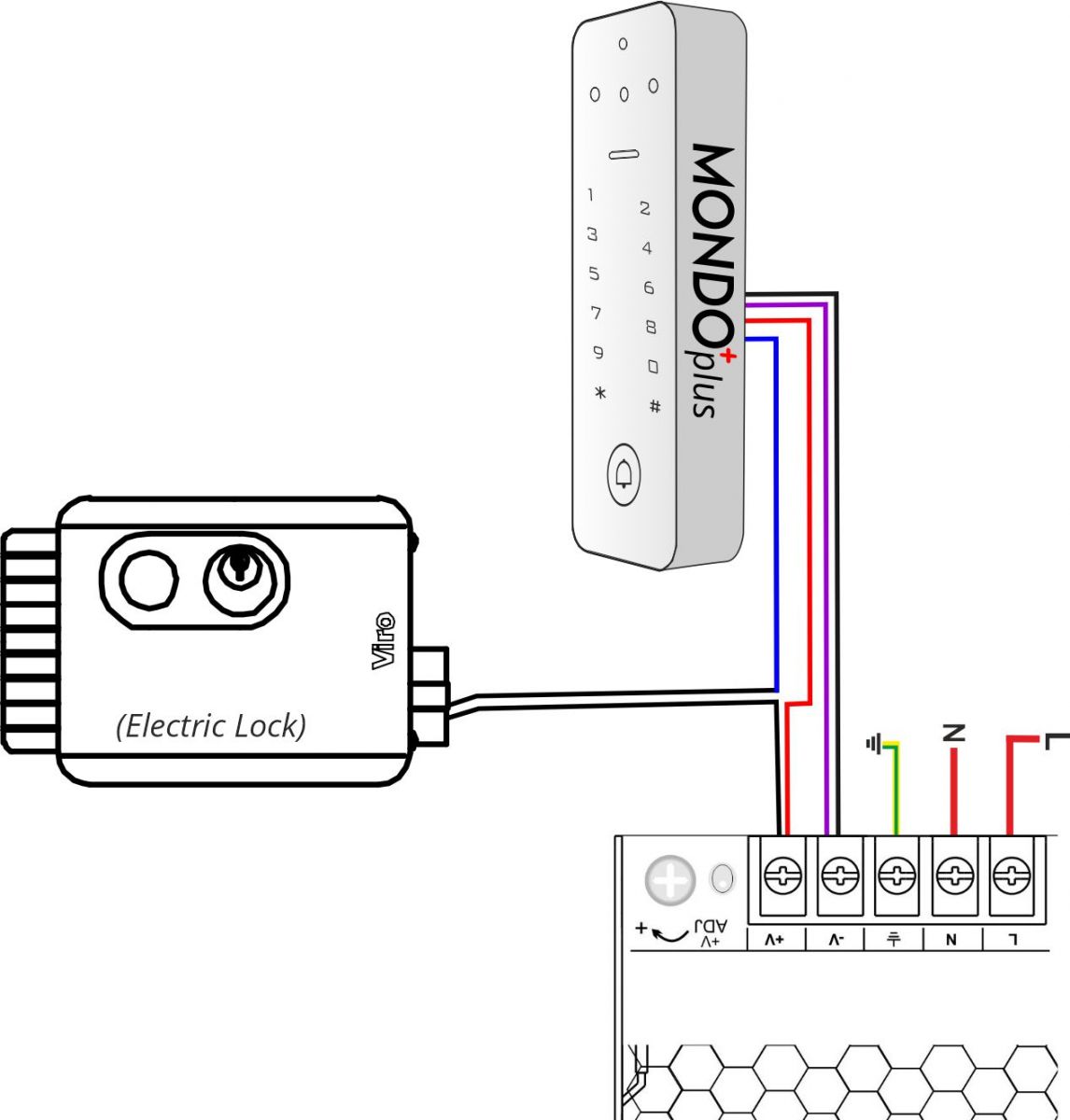 Keypad Access Control Bundle