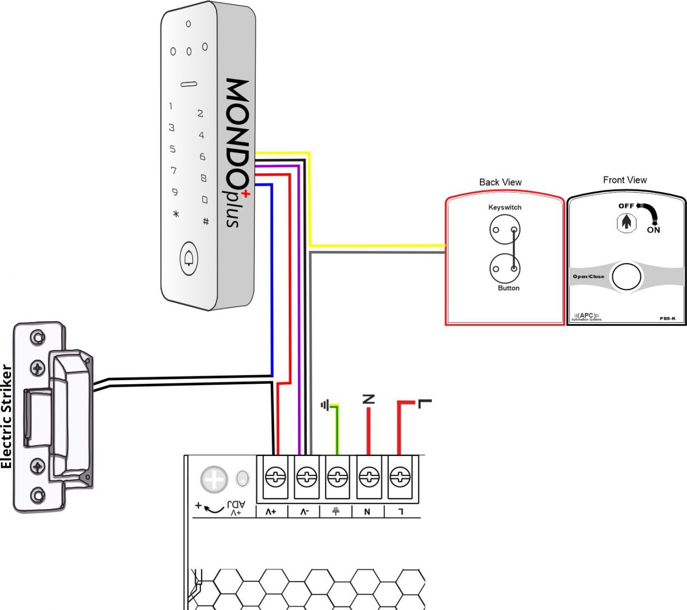 Keypad Access Control Bundle