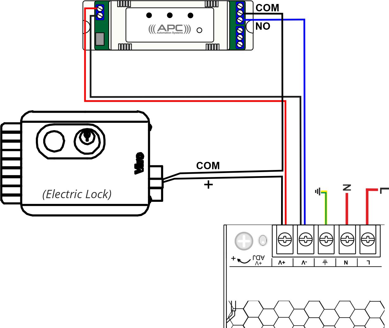 Access Control Smart Home Bundle