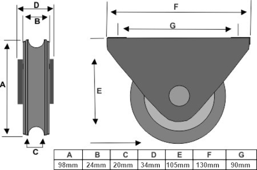 98mm 2 Flat mounted wheels