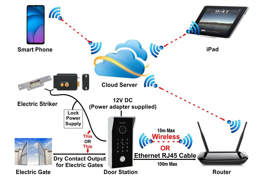 Direct to Smartphone WiFi Intercom Easy Circuit Diagram